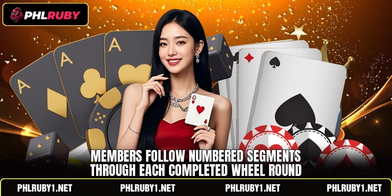 Members follow numbered segments through each completed wheel round